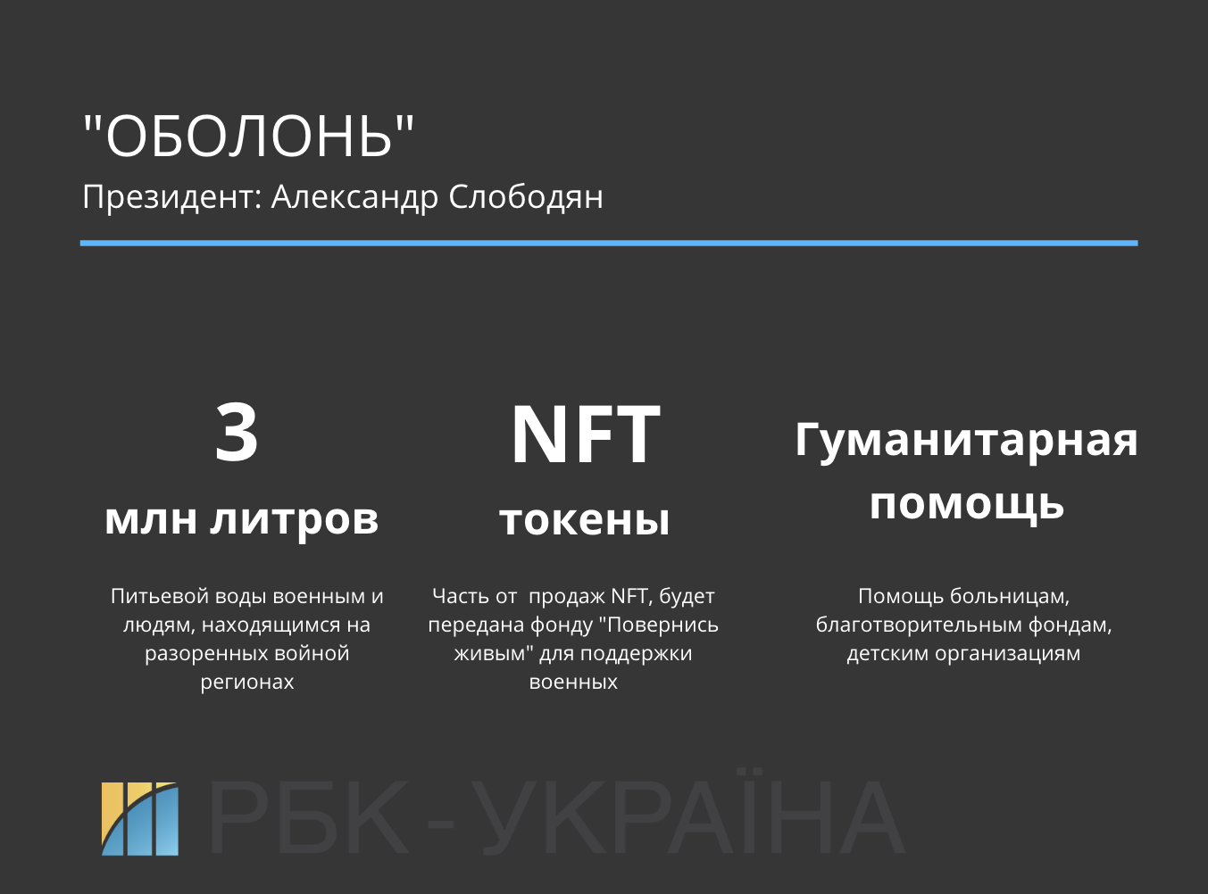 Высокий градус. Как крупные алкогольные производители помогают Украине во время войны
